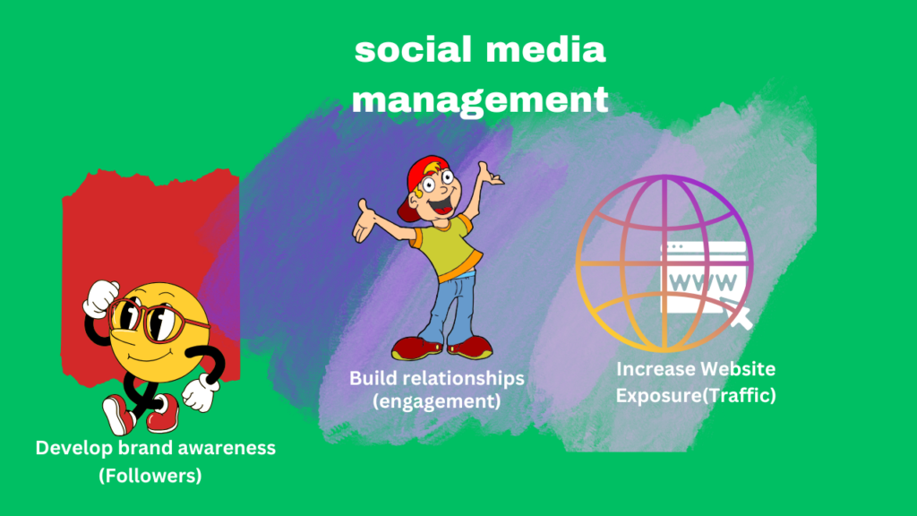 dgiraw picture showing what social media management can do